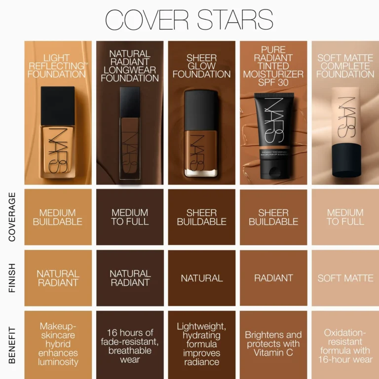 NARS Natural Radiant Longwear Foundation thumbnail 2