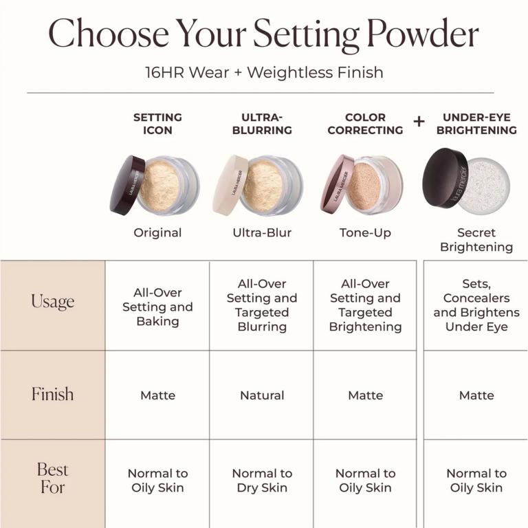 Laura Mercier Translucent Loose Setting Powder 29g thumbnail 3